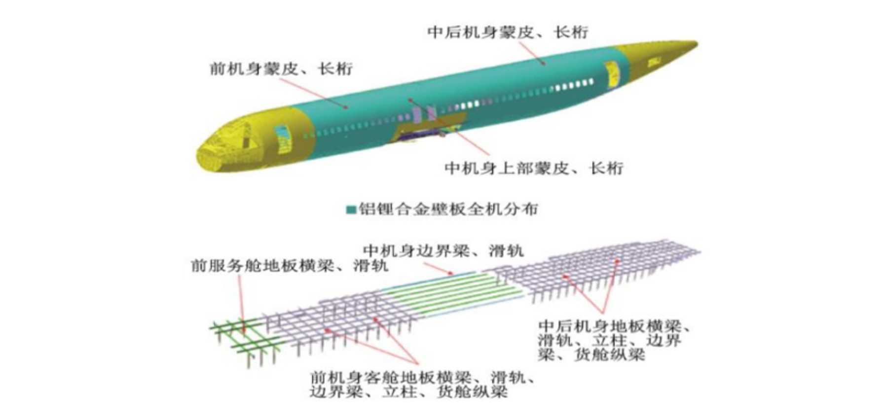 盘点C919各大供应商